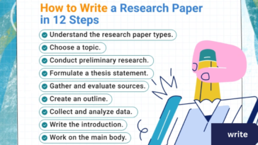 How-To Writing Paper, Ideas, and Examples