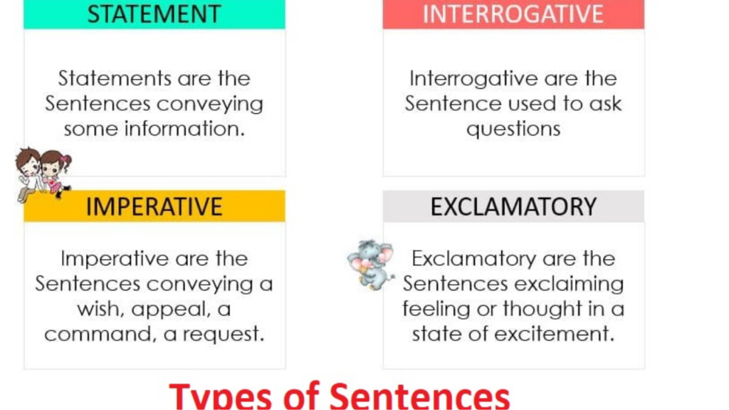 4 Types of Sentences Definitions Examples and Fun Activities