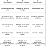 Free 4th Grade Writing Rubric