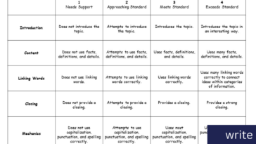 Free 4th Grade Writing Rubric