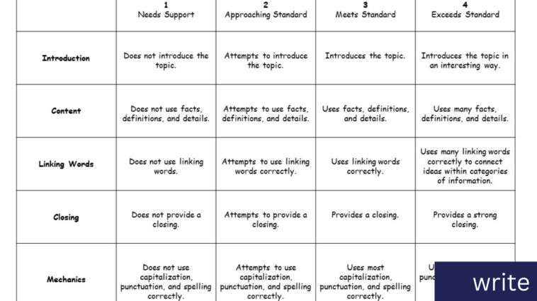 Free 4th Grade Writing Rubric