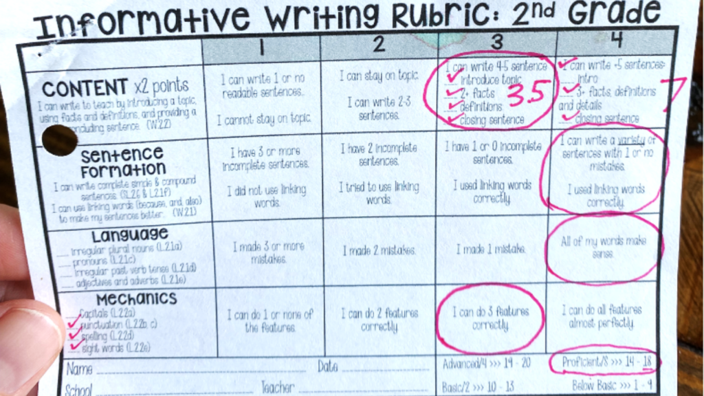 Free 2nd Grade Writing Rubric